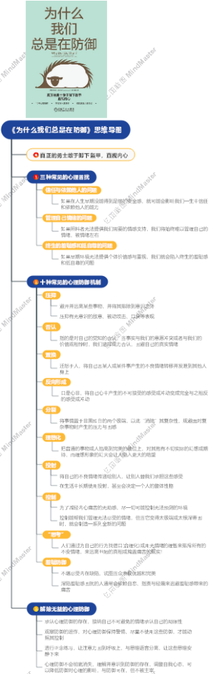 《为什么我们总是在防御》思维导图