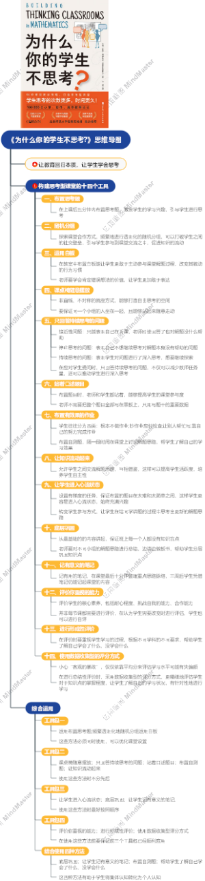《为什么你的学生不思考》思维导图