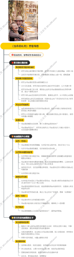 《生命的礼物》思维导图