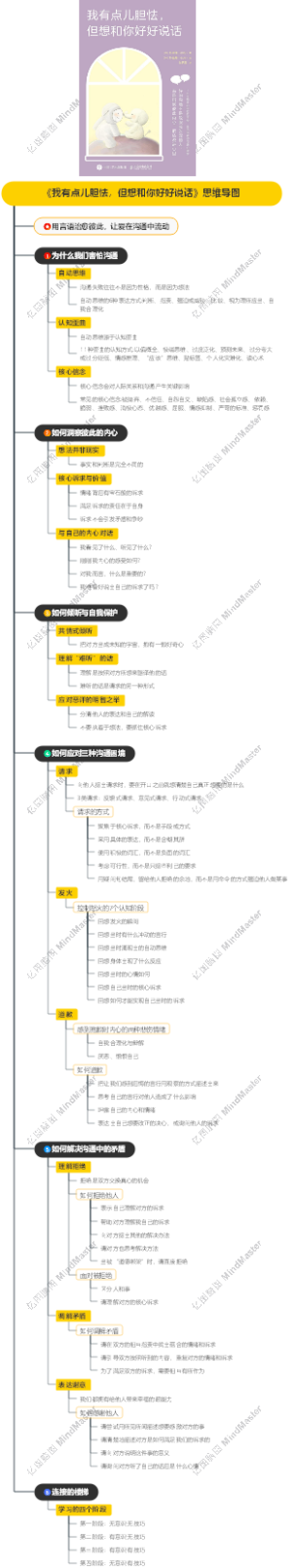 《我有点儿胆怯，但想和你好好说话》思维导图