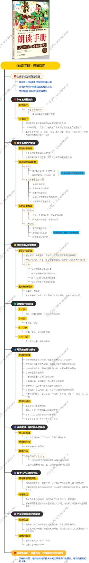 《朗读手册》思维导图