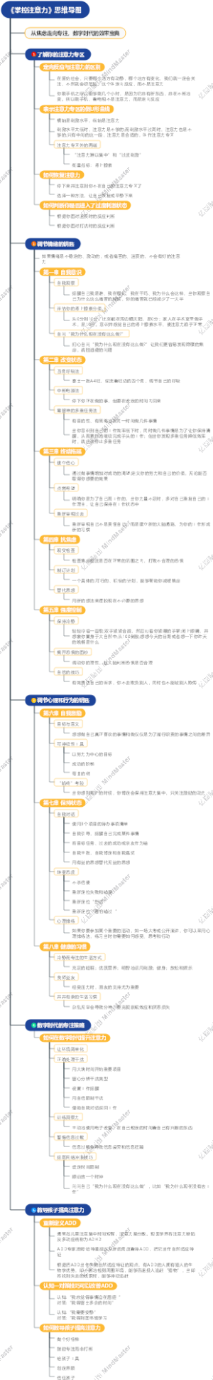 《掌控注意力》思维导图