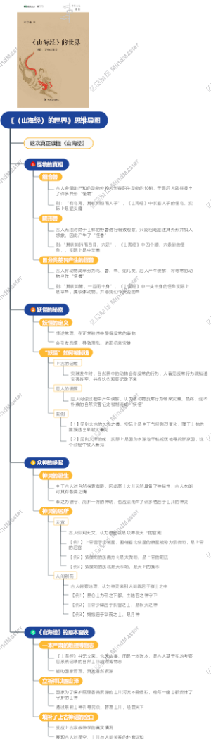 《〈山海经〉的世界》思维导图