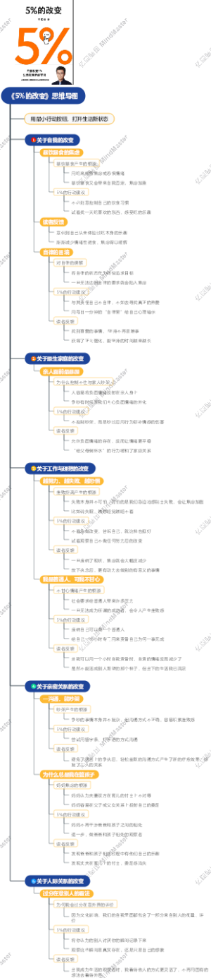 《5的改变》思维导图