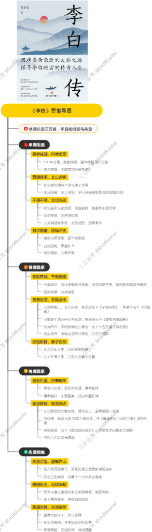 《李白》思维导图
