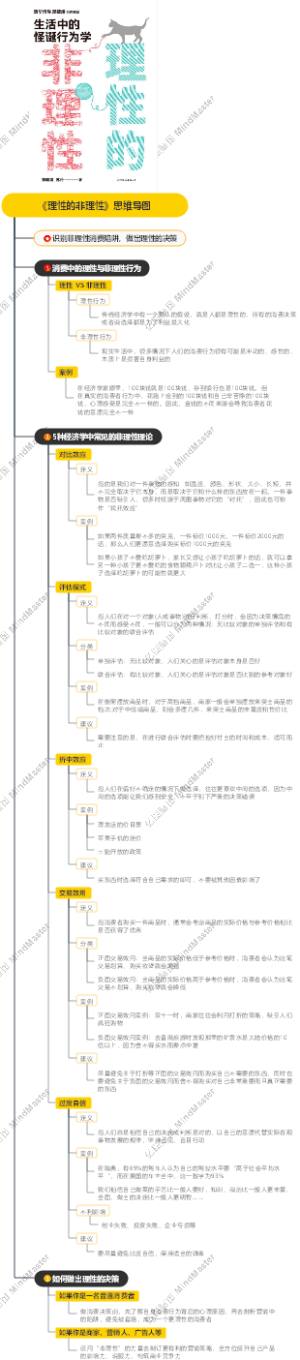 《理性的非理性》思维导图
