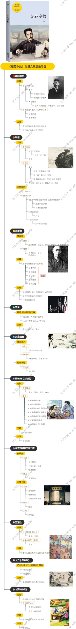 《朝花夕拾》鲁迅文集思维导图