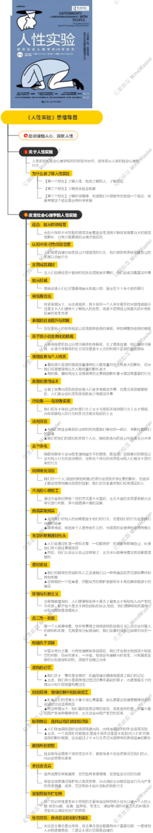 《人性实验》思维导图