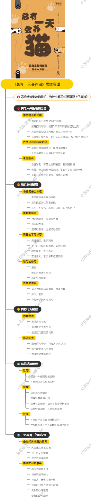 《总有一天会养猫》思维导图