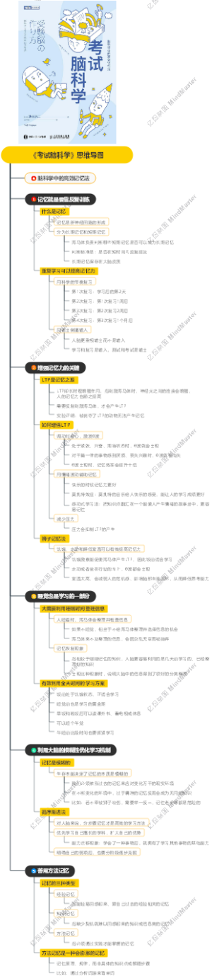 《考试脑科学》思维导图