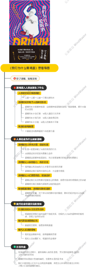 《我们为什么爱喝酒》思维导图