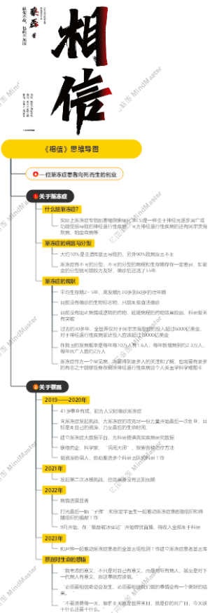 《相信》思维导图