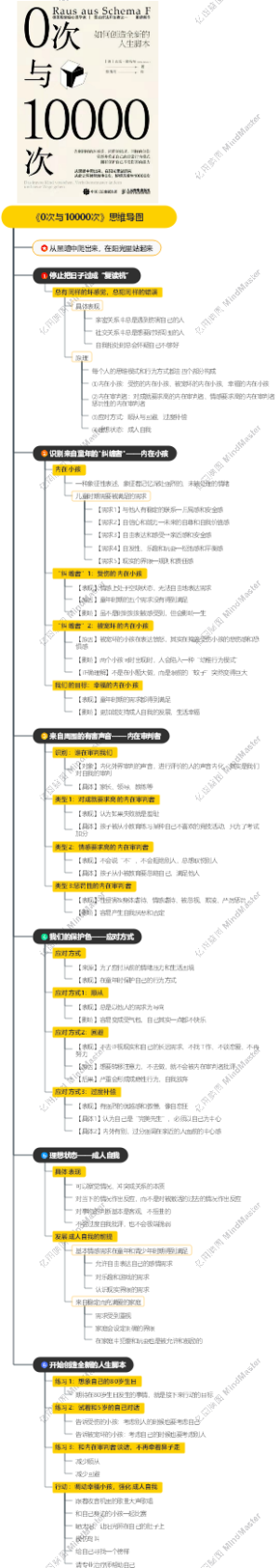 《0次与10000次》思维导图