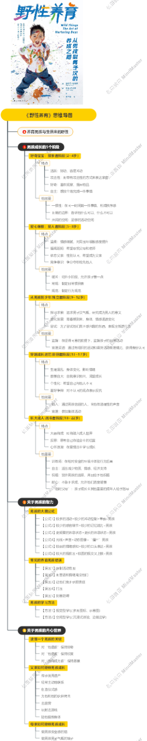 《野性养育》思维导图