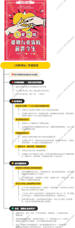 《为爱成婚》思维导图