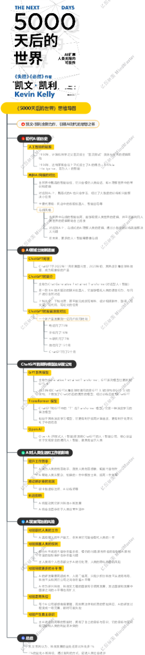 《5000天后的世界》思维导图