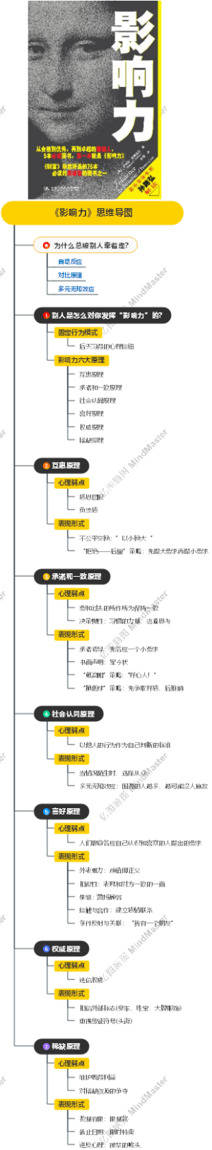 《影响力》思维导图