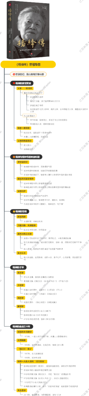 《杨绛传》思维导图