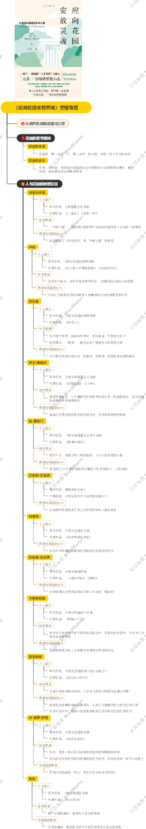 《应向花园安放灵魂》思维导图