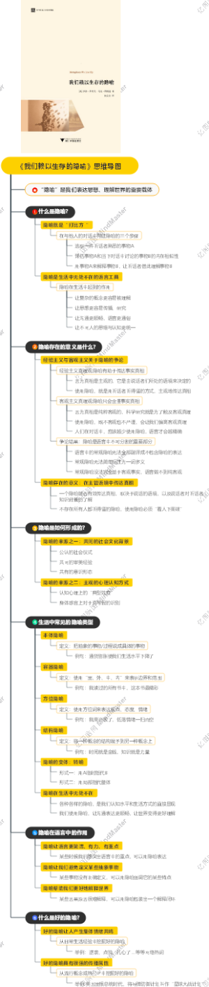 《我们赖以生存的隐喻》思维导图