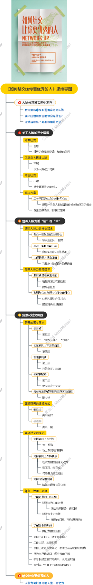 《如何结交比你更优秀的人》思维导图