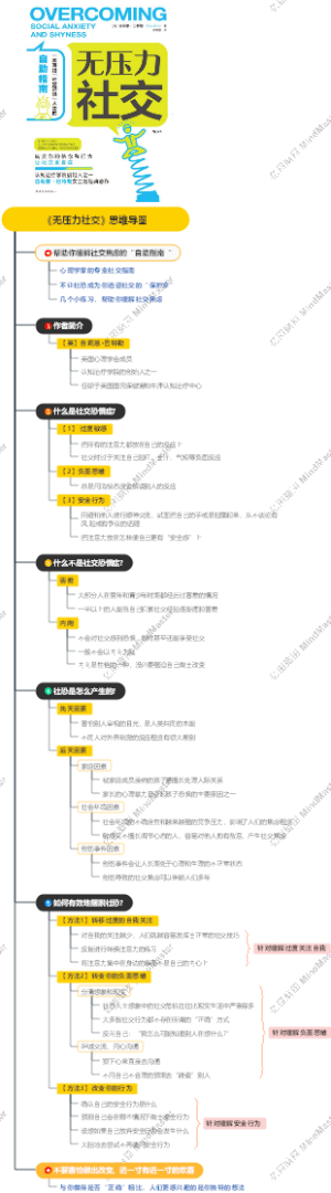 《无压力社交》思维导图