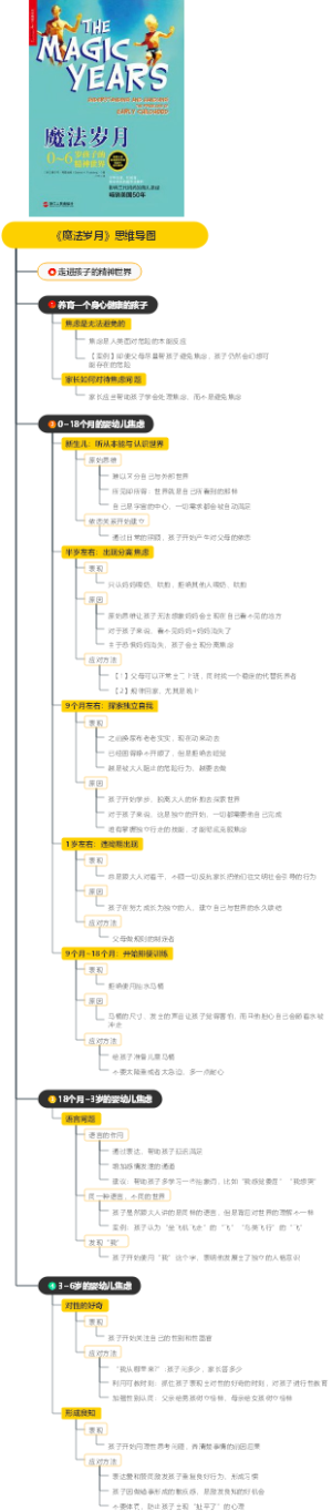 《魔法岁月》思维导图