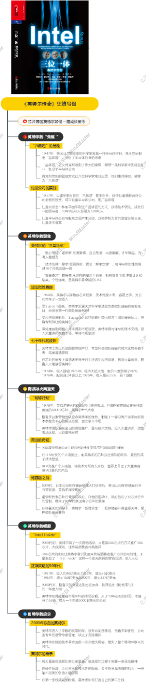 《英特尔传奇》思维导图
