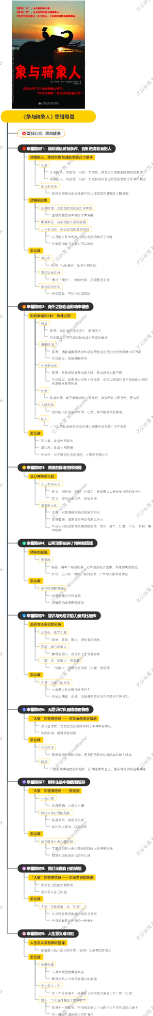 《象与骑象人》思维导图
