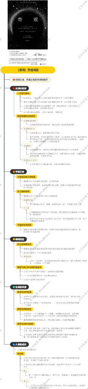 《奇观》思维导图