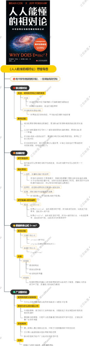 《人人能懂的相对论》思维导图