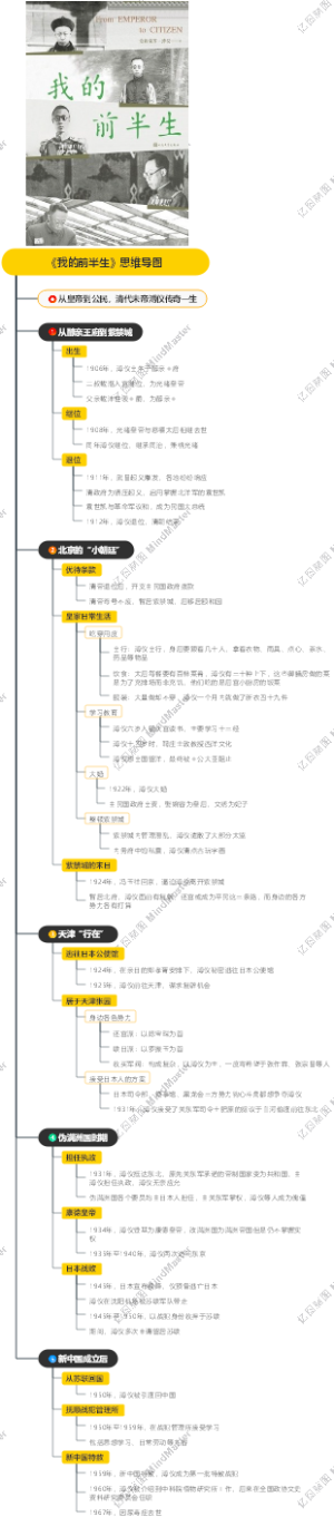 《我的前半生》思维导图