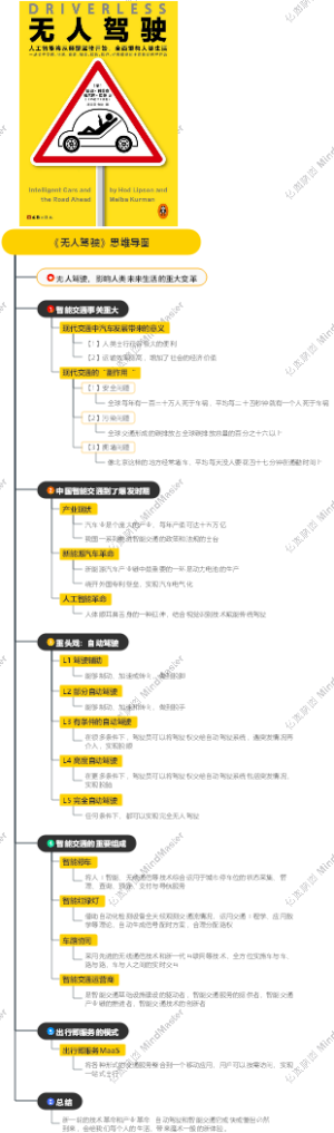 《无人驾驶》思维导图