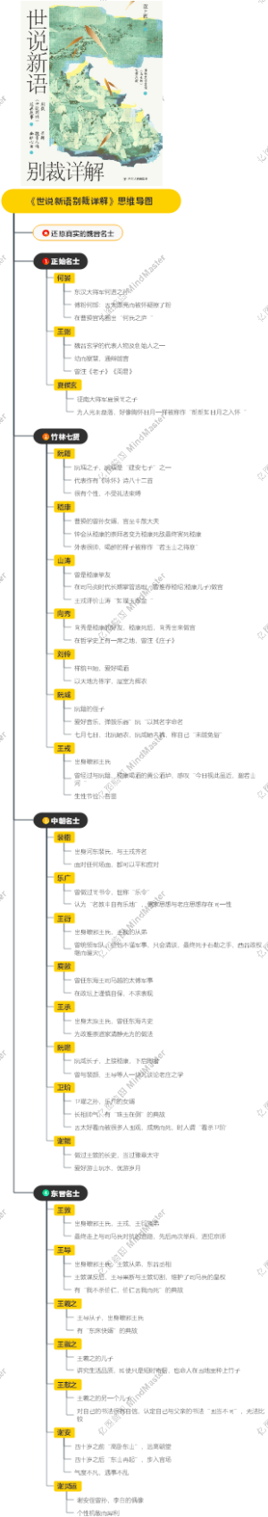 《世说新语别裁详解》思维导图