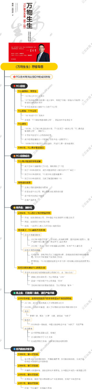 《万物生生》思维导图