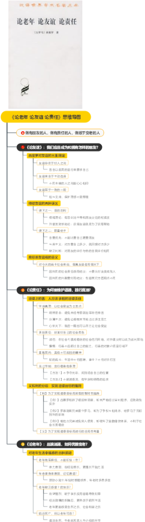 《论老年 论友谊 论责任》思维导图