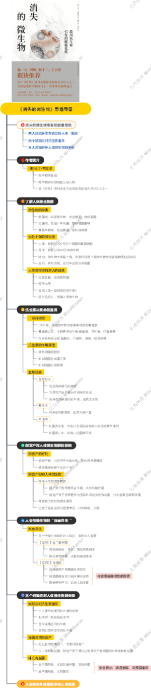 《消失的微生物》思维导图
