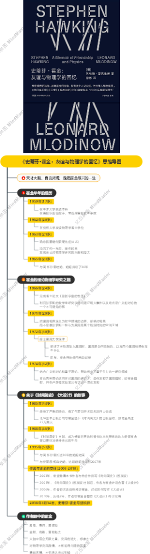 《史蒂芬·霍金：友谊与物理学的回忆》思维导图