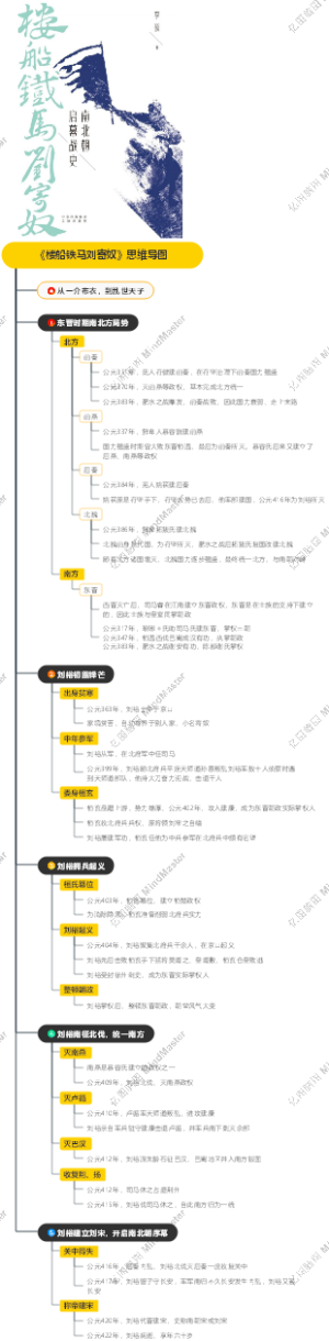 《楼船铁马刘寄奴》思维导图