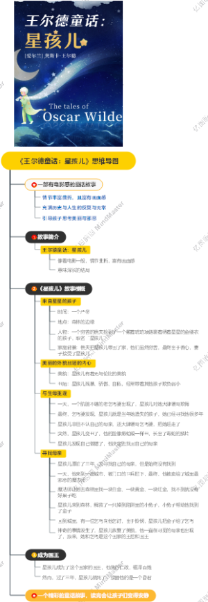 《王尔德童话：星孩儿》思维导图