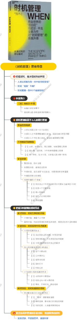 《时机管理》思维导图
