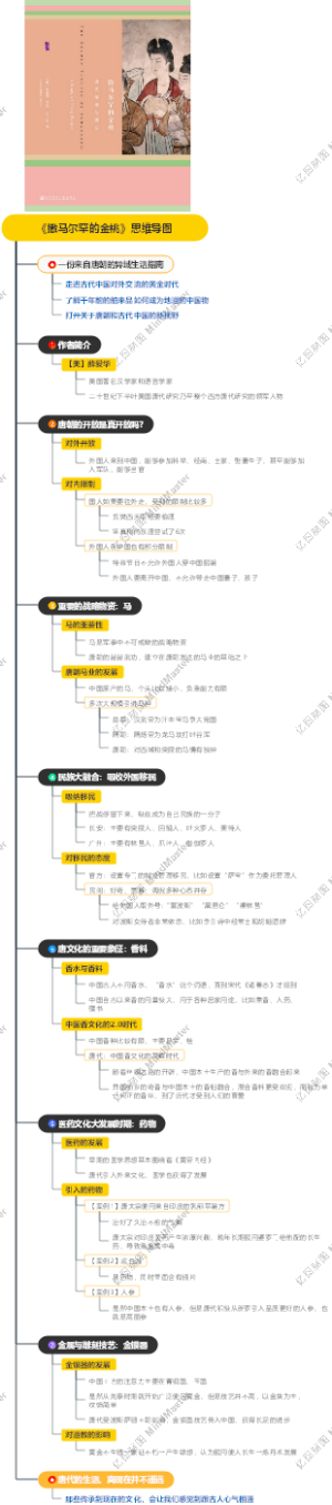 《撒马尔罕的金桃》思维导图
