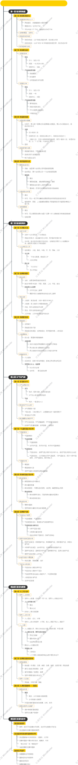 《初中地理知识盘点（世界地理）【七年级上】》思维导图