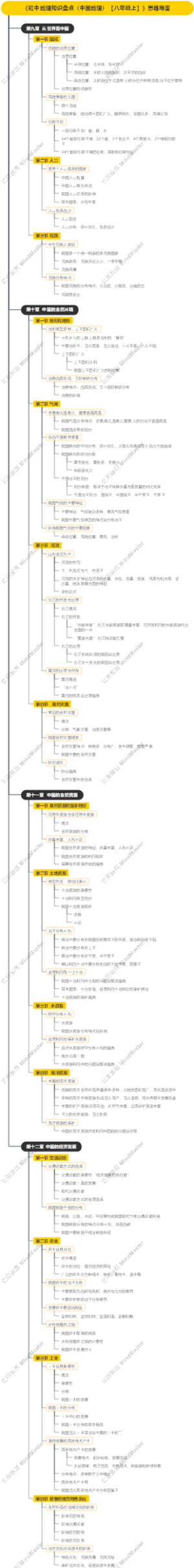 《初中地理知识盘点（中国地理）【八年级上】》思维导图