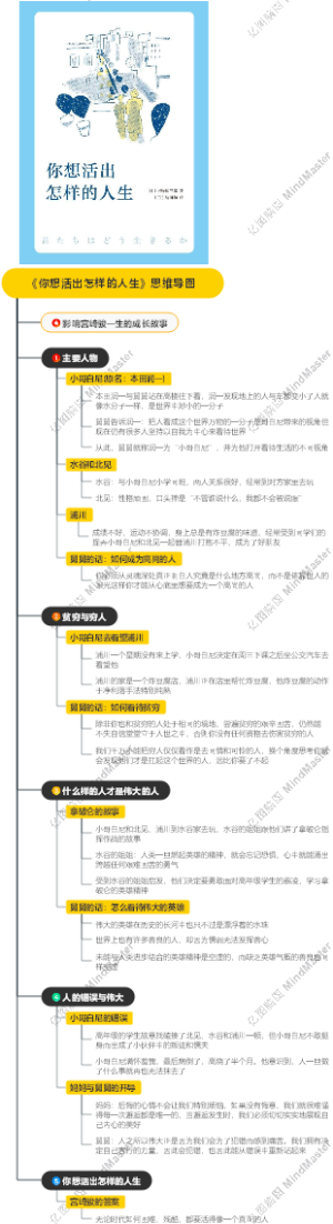 《你想活出怎样的人生》思维导图