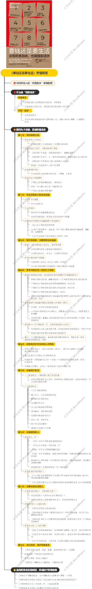 《要钱还是要生活》思维导图