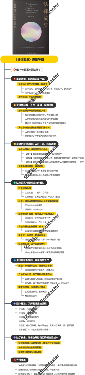 《法律简史》思维导图