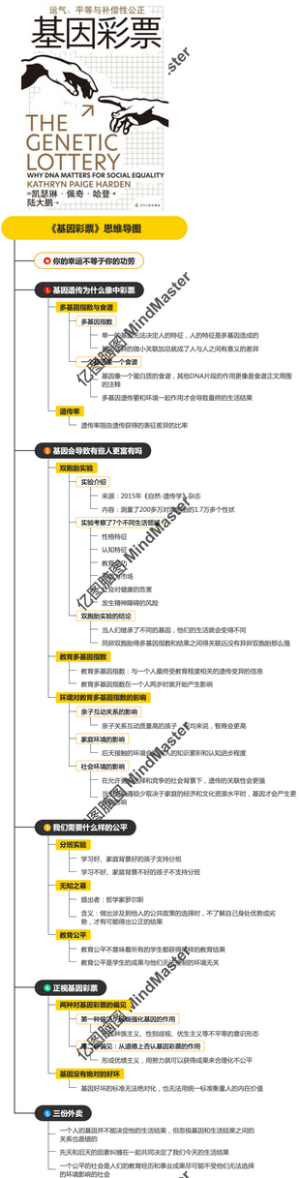《基因彩票》思维导图