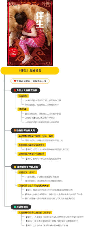 《伴生》思维导图