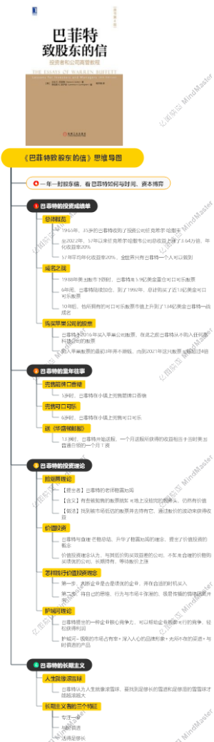 《巴菲特致股东的信》思维导图